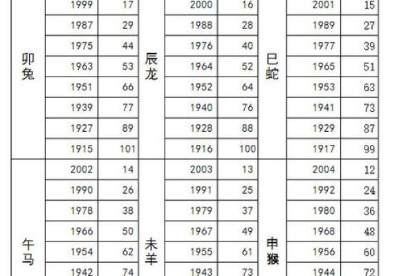 年份生肖配对表顺序 年份生肖配对表图