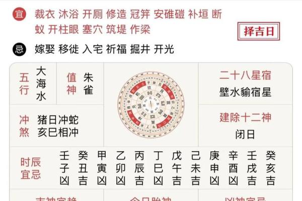 今日黄历生肖运势吉凶查询