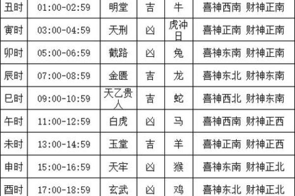 结婚吉日要看相行吗 结婚日子要看黄历吗？