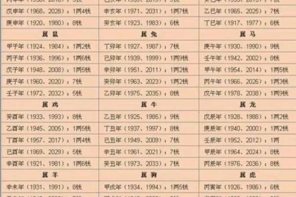 网上的宫度算命准吗