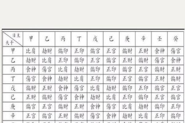 网上的宫度算命准吗