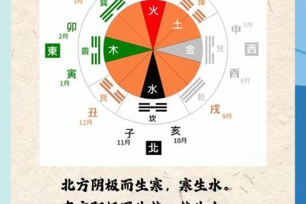 五行的特性与方位是怎么一回事？