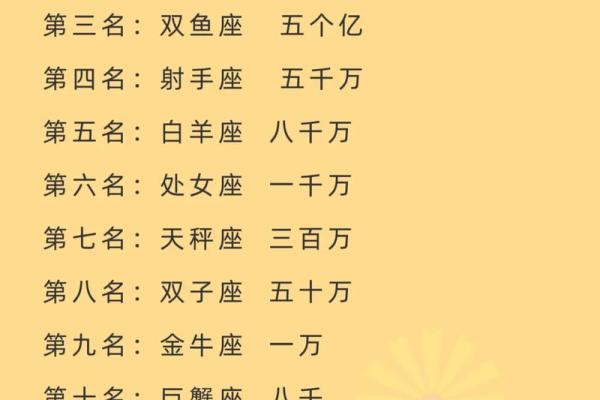 12星座中谁最有钱呢 哪个星座最有钱