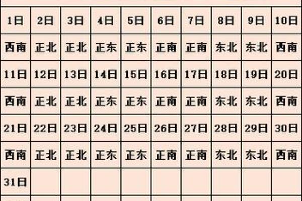 2024年11月12日打麻将赢钱方位查询 哪个方向手气佳