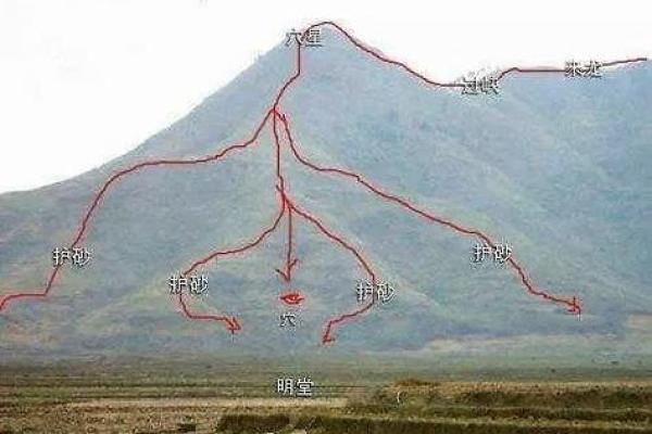 阴宅风水重要吗？