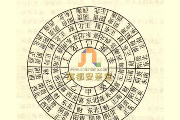 属鼠的财神方位