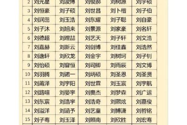 姓名出生日期配对查询表 姓名出生配对测试？