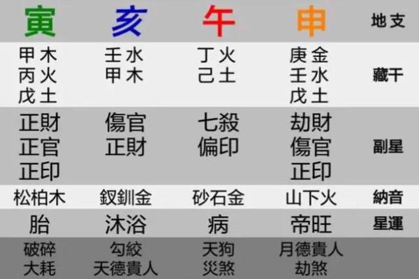 身强八字格局 什么是身强八字格局