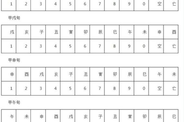 金口诀怎么定前后方位