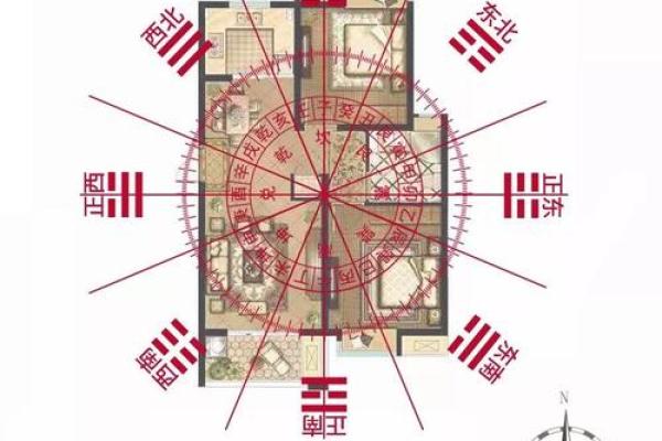 怎样看风水学