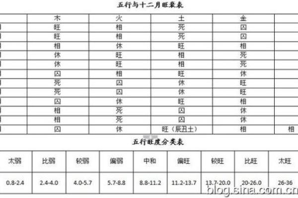 八字命理格局查询