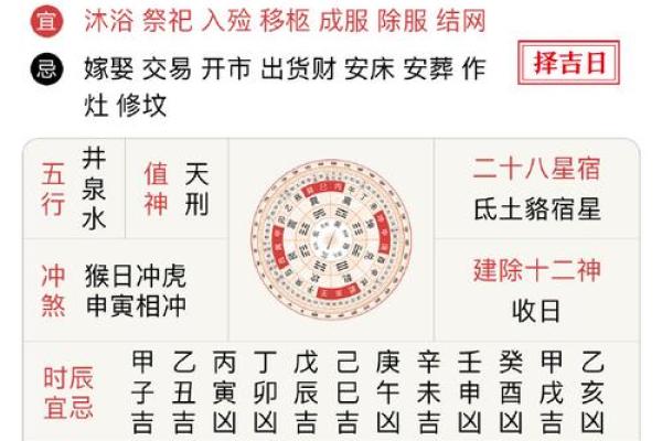 黄历吉凶