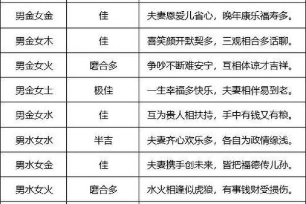 婚姻算命最准博客
