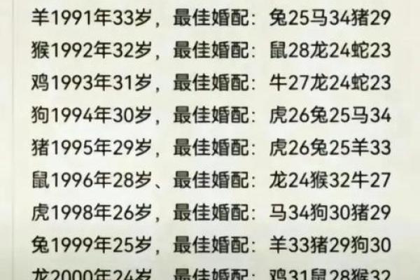 属狗姻缘属相婚配表 属狗的婚姻属相配对？