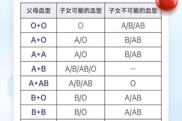 四种血型男的“性”情榜