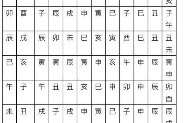 结婚吉日如何选择 选日子有什么讲究