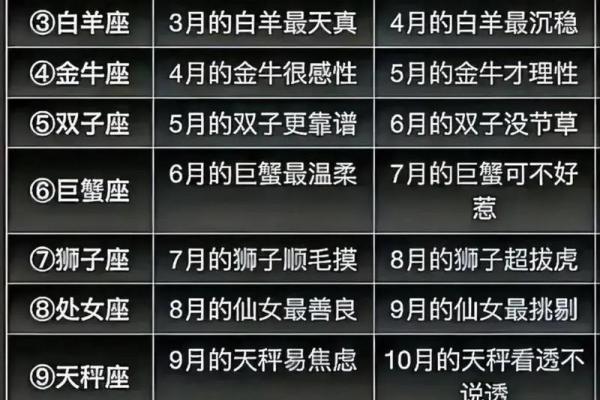 三月是什么星座女 农历三月是什么星座
