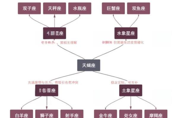 双子和天蝎座配对指数 双天配对几成就