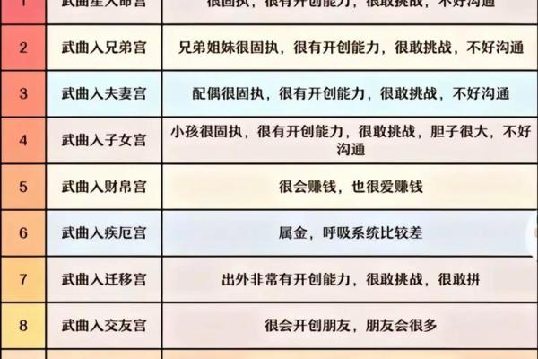 紫薇斗数盘下载
