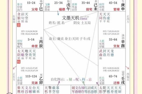 紫微斗数化杀为权，掌握命运的秘密
