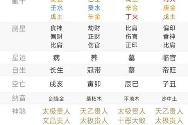出生测八字