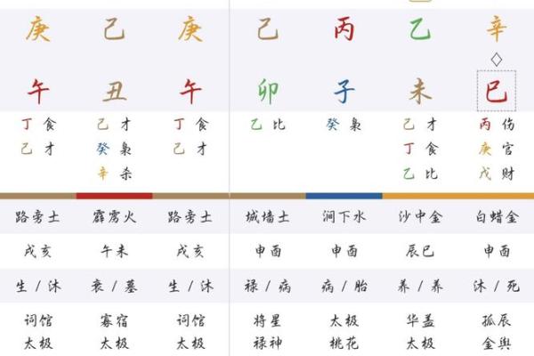 如何通过八字分析改善人生运势