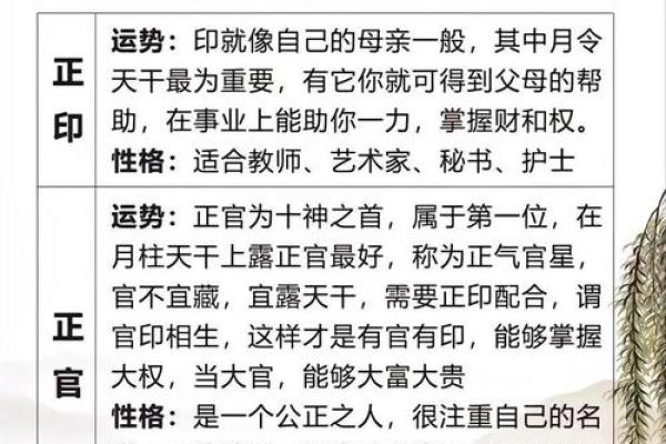 如何通过八字分析改善人生运势