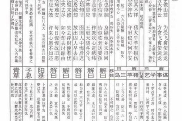 吕祖灵签第12签解签工作