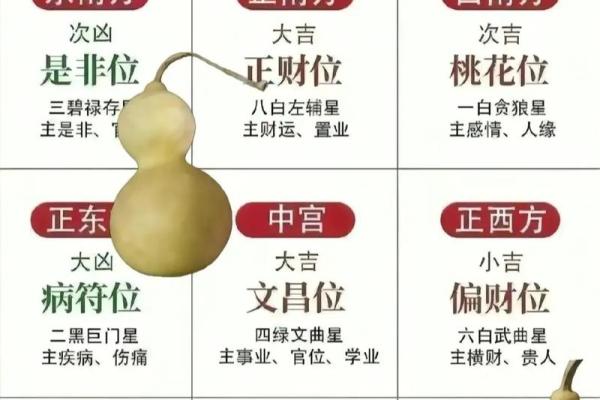 风水葫芦适宜挂在家里哪些地方