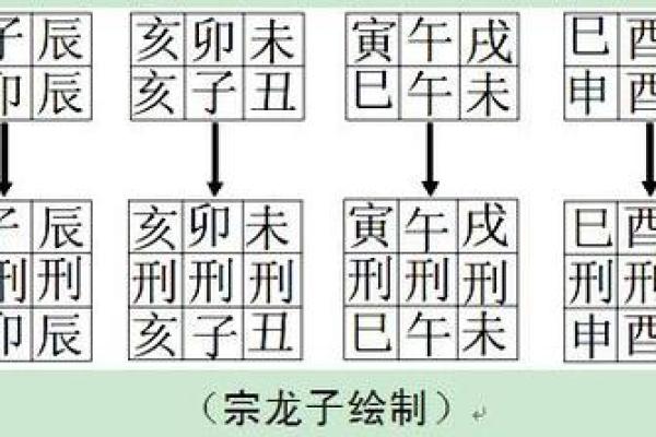 八字三刑