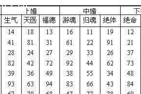 八字合婚适合工作，如何选专业？
