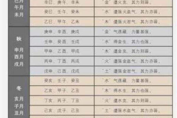 高情商的八字命理分析