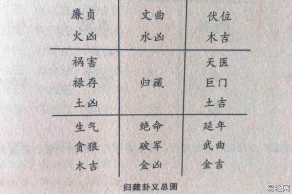紫薇斗数限夫