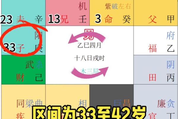 紫薇斗数限夫