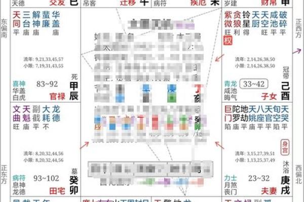 紫薇斗数哪些格局厉害