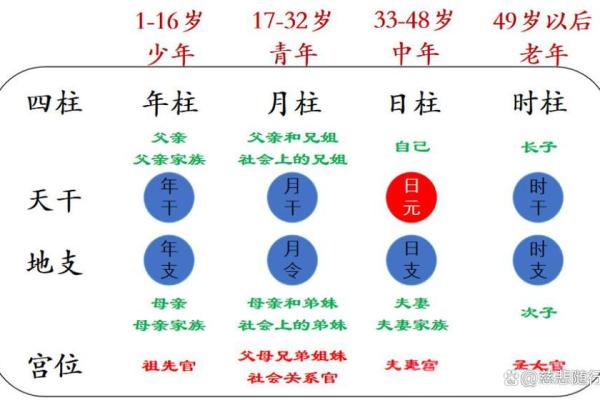 生辰八字日柱看命运 生辰八字日柱如何看命运