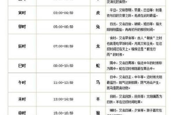 生辰八字日柱看命运 生辰八字日柱如何看命运