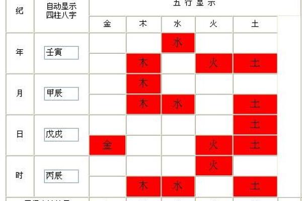 八字三才五格