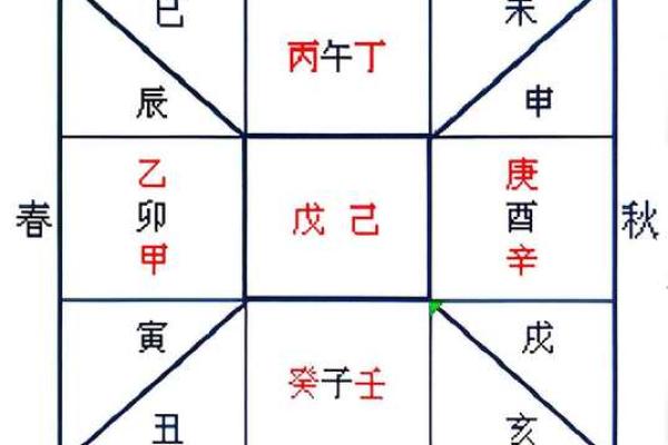 八字地支藏干怎么才能透出