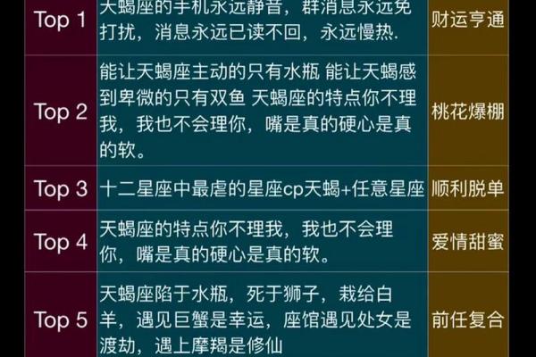 唯一能读懂天蝎的星座