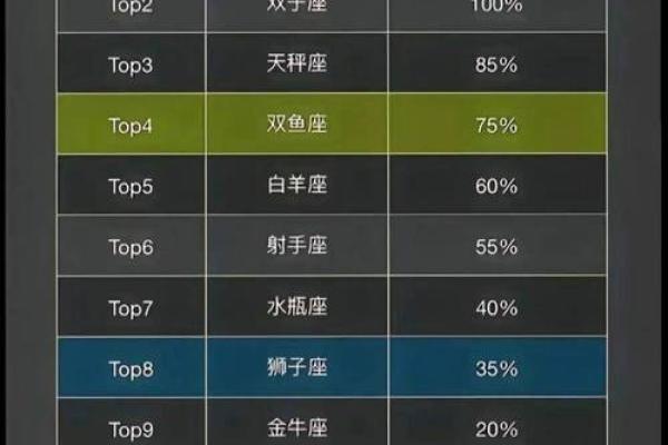 双子和天蝎座配对指数