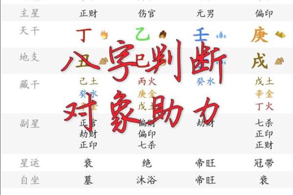 八字看夫妻缘