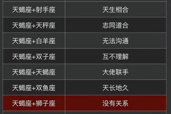 天蝎女和金牛男的配对指数 天蝎女和金牛男分手后还能复合吗