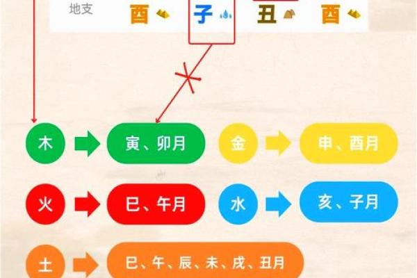 什么样的八字有外遇 八字如何看外遇