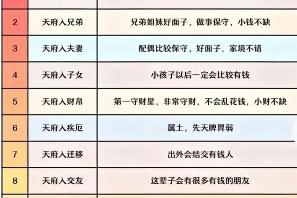 紫薇斗数能看出什么