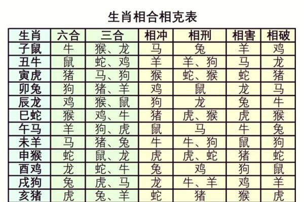 十二生肖鸡的最佳配对 鸡最佳配对是哪几个生肖