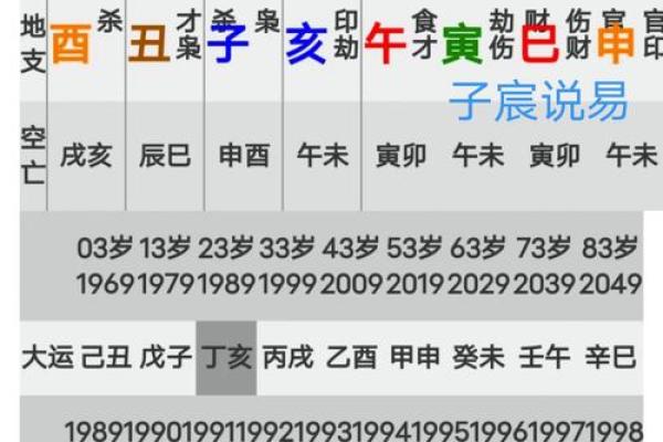 八字流年流月详批免费,八字算命测流年