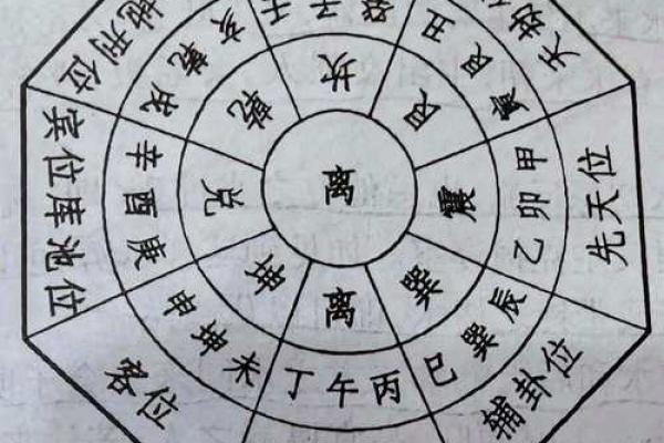 紫微斗数之八卦万物类象:离卦详解 紫微斗数之八卦万物类象:离卦详解