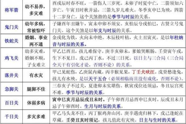 八字日干