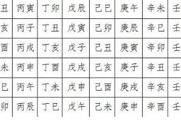八字日干